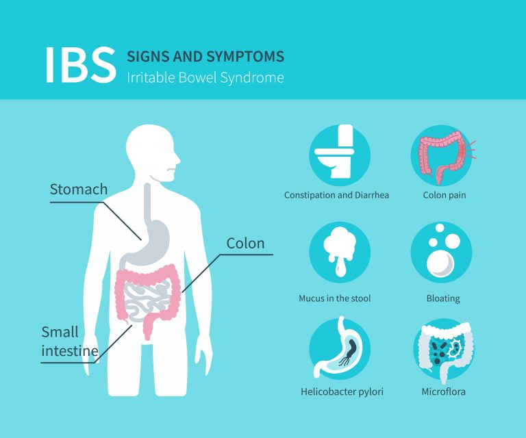 Ibs в машине