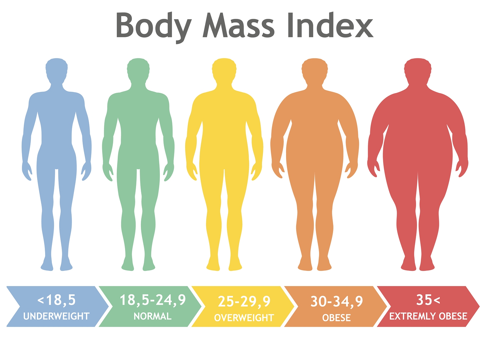 Brzuch i BMI – otyłość brzuszna