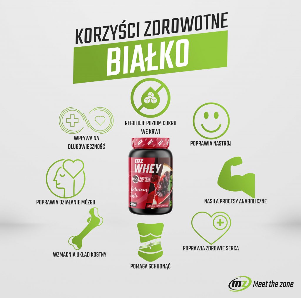 Korzyści zdrowotne białka