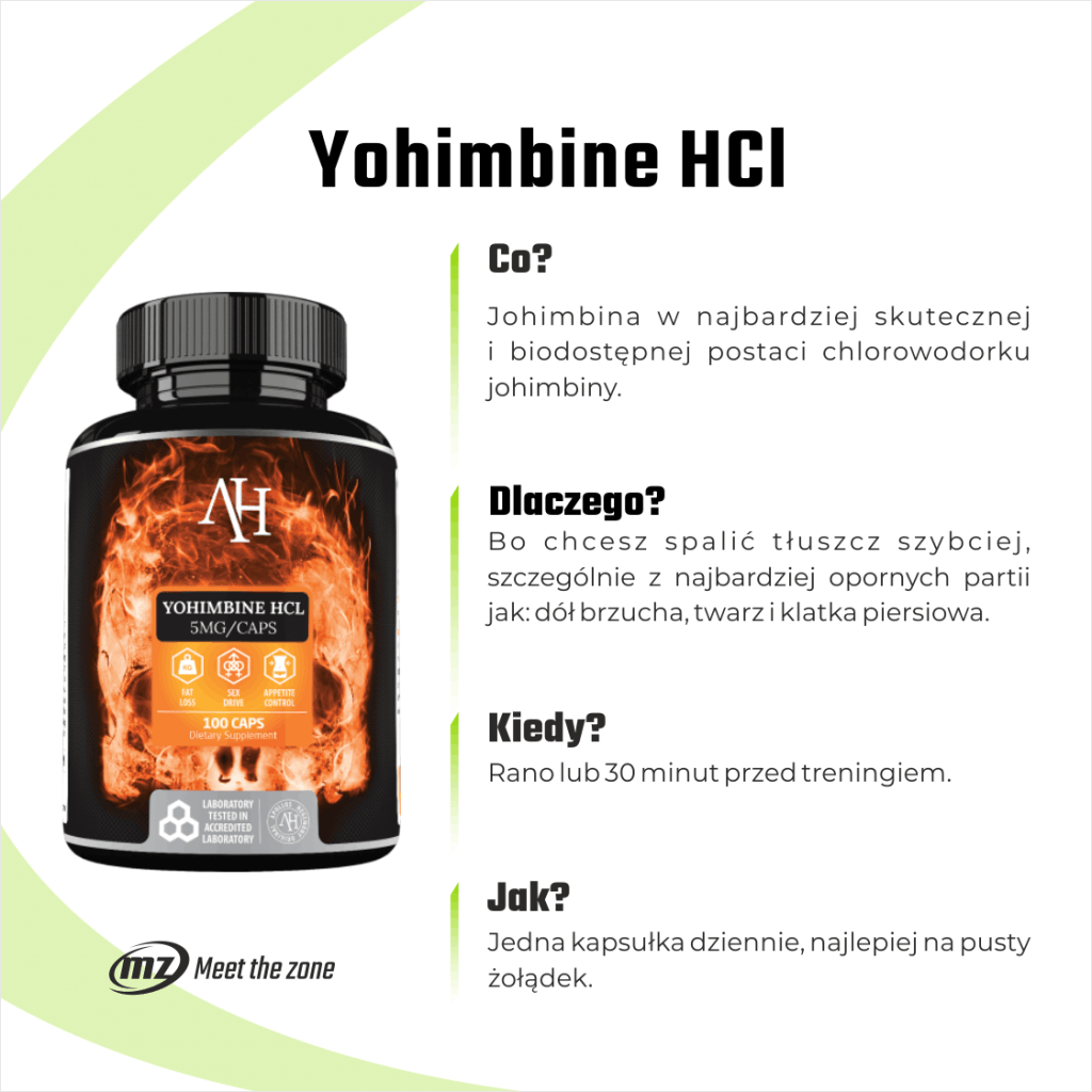 Johimbina HCl infografika
