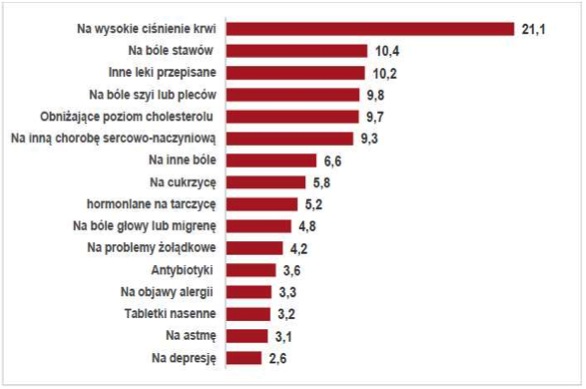 Dlaczego Odpowiednia Suplementacja Jest Tak Ważna Dla Twojej