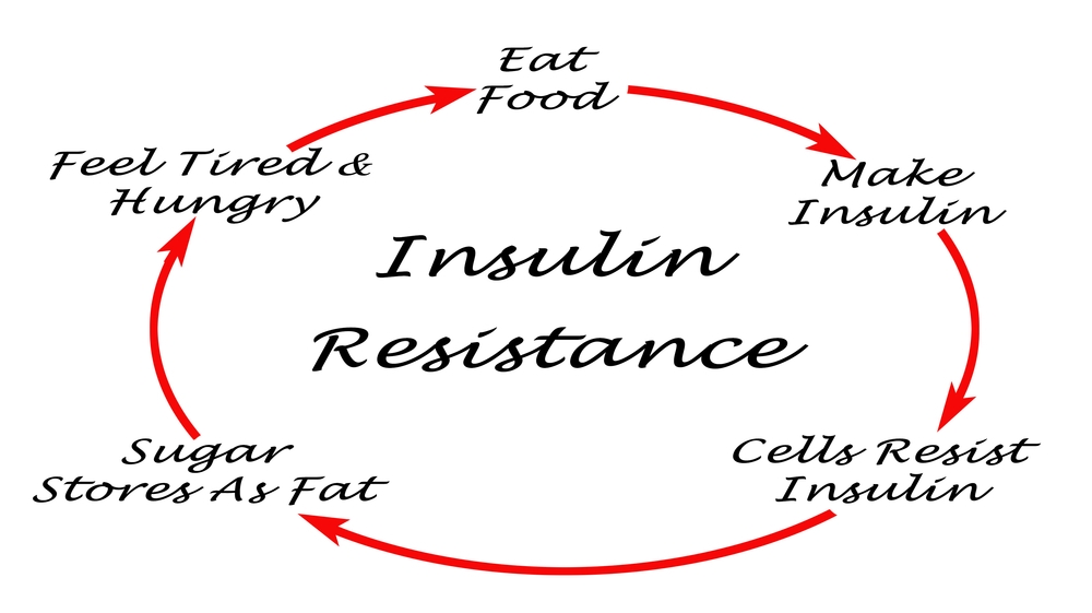 Insulinooporność może być błędnym kołem wynikającym z naszych złych nawyków życiowych i żywieniowych