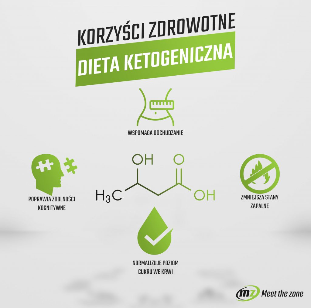 Korzyści zdrowotne diety ketogenicznej