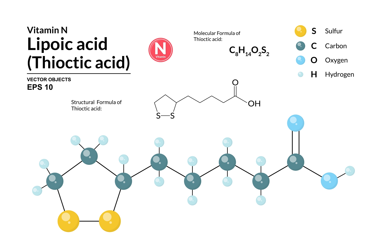 Czy kwas alfa-liponowy wpływa na profil lipidowy krwi?
