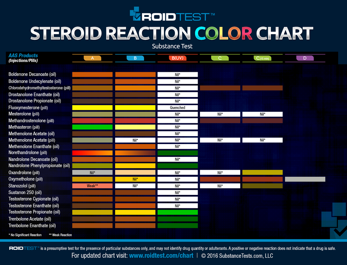 Roid Test Color Chart